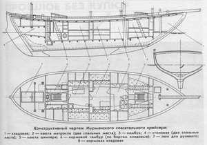  lifeboat_gangut-2-1993-02.jpg