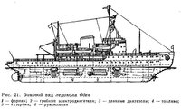  Боковой вид ледокола Оден.jpg