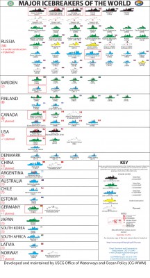  MAJOR ICEBREAKERS Chart.jpg