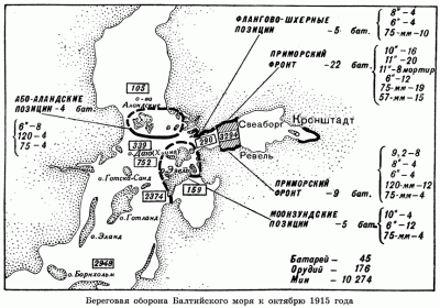  Карта Балтики-1915.gif