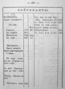  1904. Список лицам состоящим в Морском ведомстве и флота. Часть 2 (лейтенанты и мичманы)-с.231.jpg