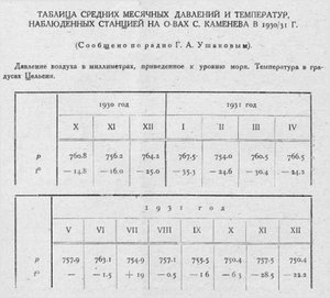  Бюллетень Арктического института СССР. № 1.-Л., 1932, с.9-10 Домашний - 0003.jpg