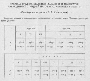  Бюллетень Арктического института СССР. № 1.-Л., 1932, с.9-10 Домашний - 0003.jpg