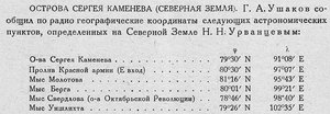  Бюллетень Арктического института СССР. № 4.-Л., 1932, СЕВЕРНАЯ ЗЕМЛЯ - 0001.jpg