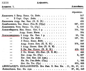  1913. Список личного состава Морского Ведомства, март и июль - 0001.jpg