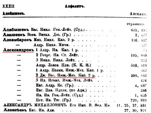  1914. Список личного состава Морского Ведомства, январь - 0001.jpg