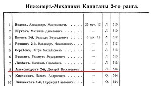  1917. Список старшинства офицерских чинов Флота 92-8-514.jpg