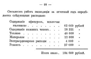  Отчет ГГУ ММ за 1912 год - 0006.jpg