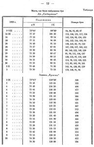  Бюллетень Арктического института СССР. № 1. -Л., 1934, с.11-13 буи - 0002.jpg