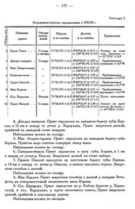  Бюллетень Арктического института СССР. № 4. -Л., 1934, с. 175-178 астроном - 0003.jpg