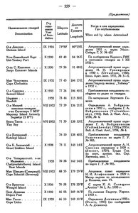  Бюллетень Арктического института СССР. № 5. -Л., 1934, с. 228-229 ПС - 0002.jpg