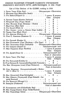  Бюллетень Арктического института СССР. № 8-9.-Л., 1934, с.304-305 СПИСОК - 0001.jpg