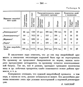  Бюллетень Арктического института СССР. № 10.-Л., 1934, с.361-364 промысел-33г - 0004.jpg