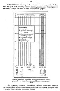  Бюллетень Арктического института СССР. № 10.-Л., 1934, с,364-368 апатит - 0003.jpg