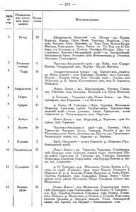  Бюллетень Арктического института СССР. № 10.-Л., 1934, с.370-374 ископаемые - 0002.jpg