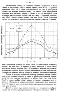  Бюллетень Арктического института СССР. № 11-12. -Л., 1934, с.398-402 Калитин - 0004.jpg