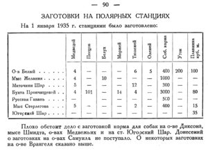  =Бюллетень Арктического института СССР. № 3-4.-Л., 1935, с.90 ПС-заготовка.jpg