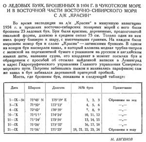  Бюллетень Арктического института СССР. № 3-4.-Л., 1935, с.93 КРАСИН буи.jpg