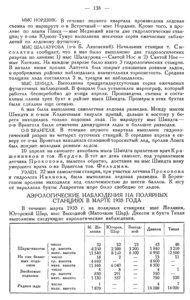  Бюллетень Арктического института СССР. № 5-6. -Л., 1935, с. 137-138 ПС ГУСМП - 0002.jpg