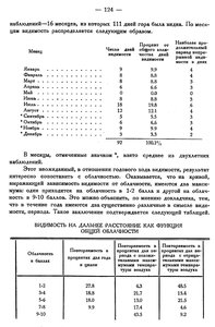  Бюллетень Арктического института СССР. № 7.-Л., 1931, с.123-126 условия видимости - 0002.jpg