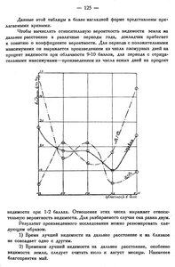  Бюллетень Арктического института СССР. № 7.-Л., 1931, с.123-126 условия видимости - 0003.jpg