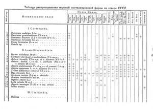  Бюллетень Арктического института СССР. № 4.-Л., 1932, с.75-77 Иванов постплиоцен - 0002.jpg