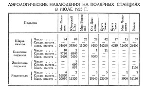  Бюллетень Арктического института СССР. № 10.-Л., 1935, с.320 РадиоЗондНабл.jpg