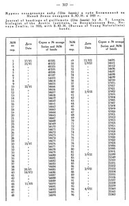  Бюллетень Арктического института СССР. № 10.-Л., 1935, с.316-319 кольцевание кайр НЗ - 0002.jpg