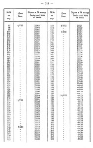  Бюллетень Арктического института СССР. № 10.-Л., 1935, с.316-319 кольцевание кайр НЗ - 0003.jpg