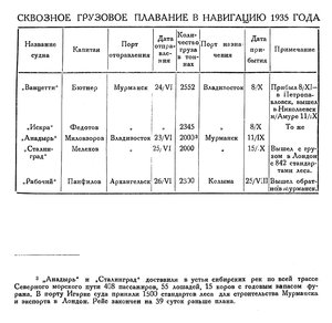  Бюллетень Арктического института СССР. № 10. -Л., 1935, с.341 сквозные плавания.jpg