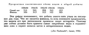  Бюллетень Арктического института СССР. № 2. -Л., 1936, с.86-87 промысел китов - 0002.jpg