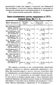  Известия Императорского Русского географического общества. Т. 50, вып. 7 - 0003.jpg