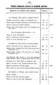  Известия Императорского Русского географического общества. Т. 50, вып. 7 - 0004.jpg