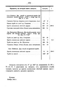  Известия Императорского Русского географического общества. Т. 50, вып. 7 - 0005.jpg