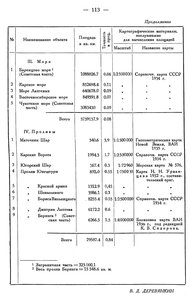  Бюллетень Арктического института СССР. № 3. -Л., 1936, с.105-113 площадь СА - 0009.jpg