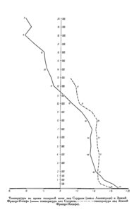  Бюллетень Арктического института СССР. № 6. -Л., 1936, с.234-242 Молчанов радиозонд - 0008.jpg