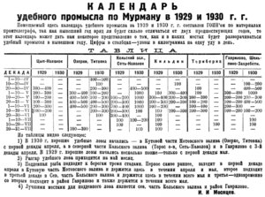  Полярная Правда, 1931, №038, 8 апреля Месяцев удебный лов.jpg