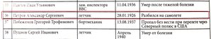  Красные авиаторы в небе 1920-х годов - 0002.jpg