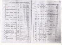 Основные показтели аварийности авиаподразделений министерств и ведомств за 1947 г. в сравнении с 1946 г. таблица 1